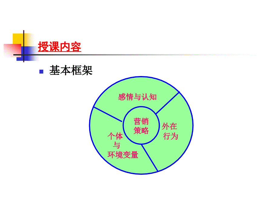 第一章消费者行为与市场营销_第4页