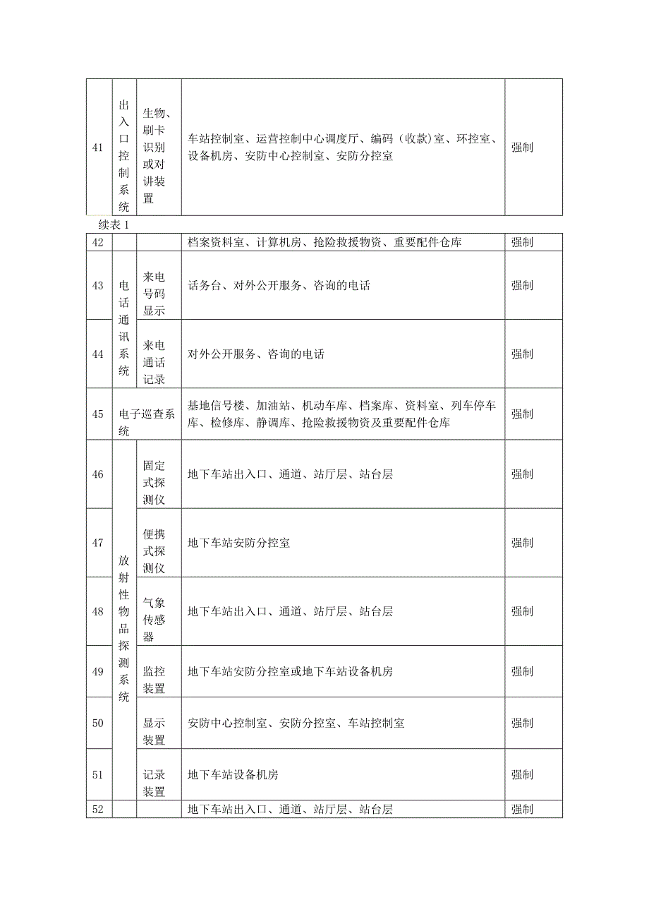 上海重点单位重要部位安全技术防范系统要求_第7部分：城市轨道交通_第4页