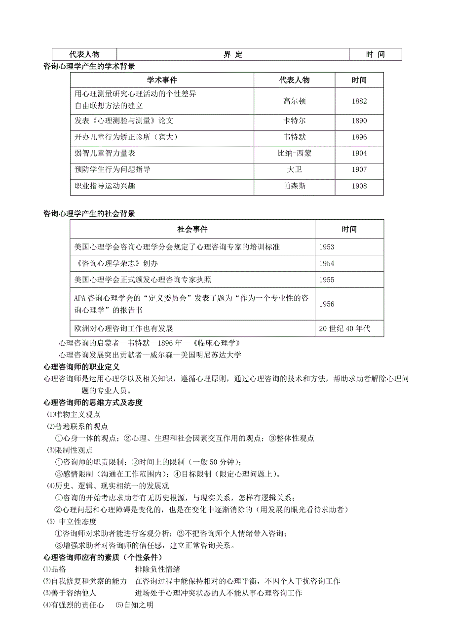 心理咨询师—咨询心理学总结 _第1页