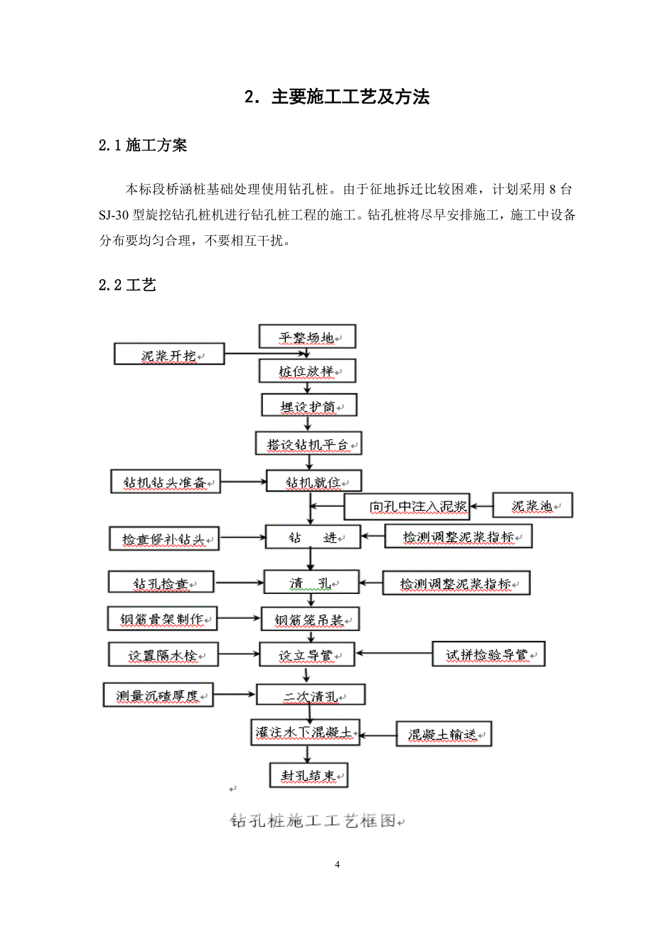 毕业设计-浅谈钻孔灌注桩施工工艺及质量控制_第4页