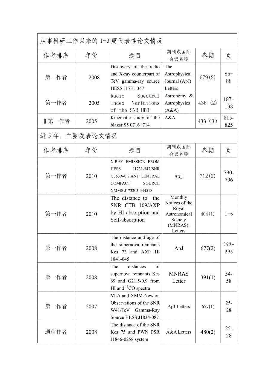 中国科学院“百人计划” - 择优支持申请表_第5页