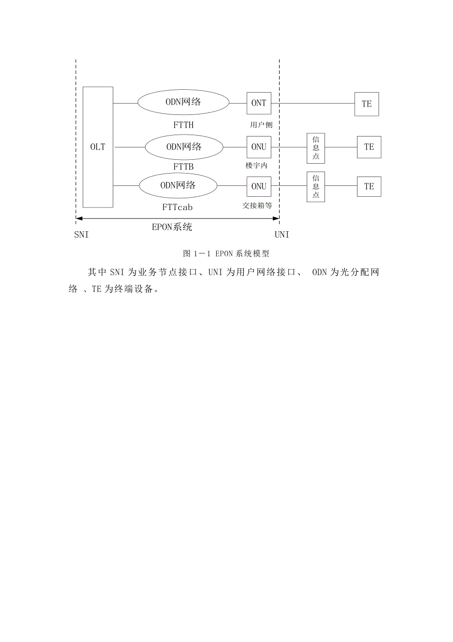 ONU注册原理_第4页