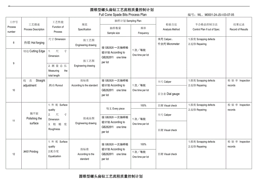 圆锥型螺头扁钻工艺流程质量控制计划_第3页