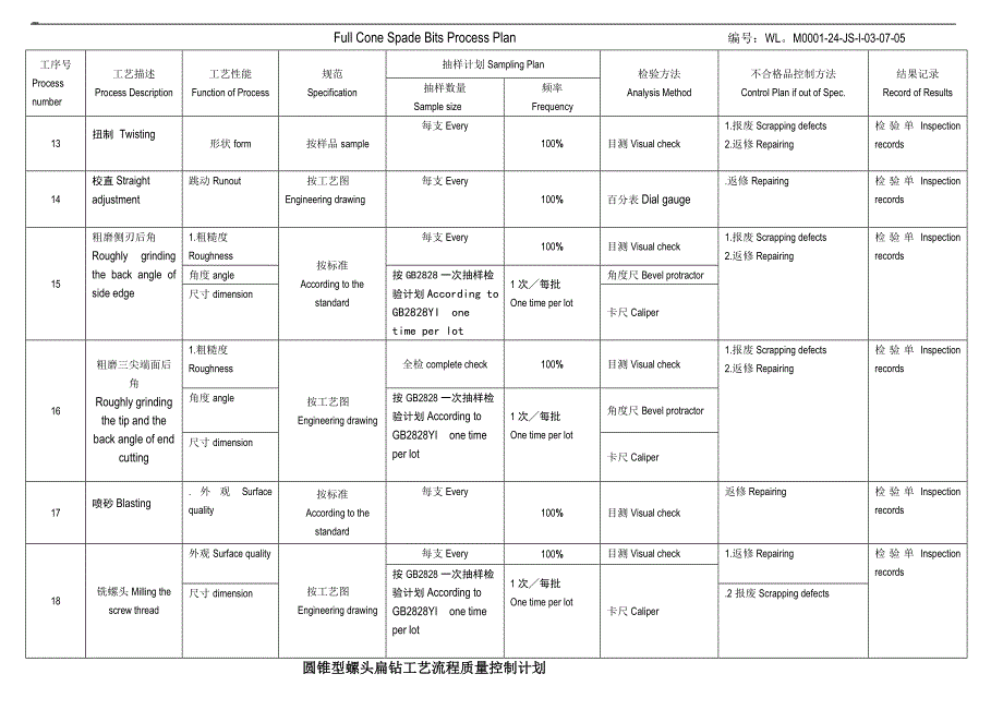 圆锥型螺头扁钻工艺流程质量控制计划_第4页