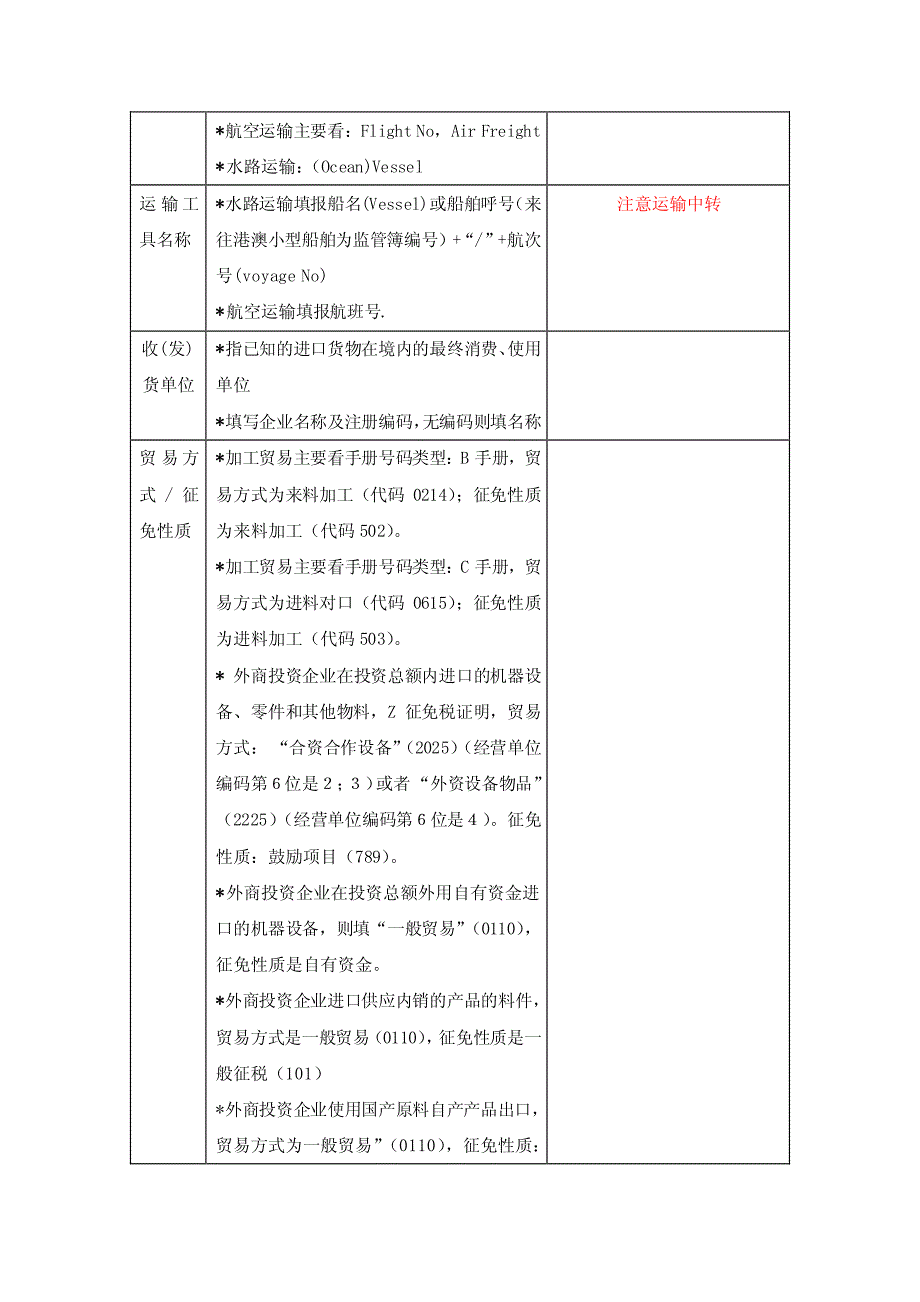 报关单常考重点栏目总结_第2页