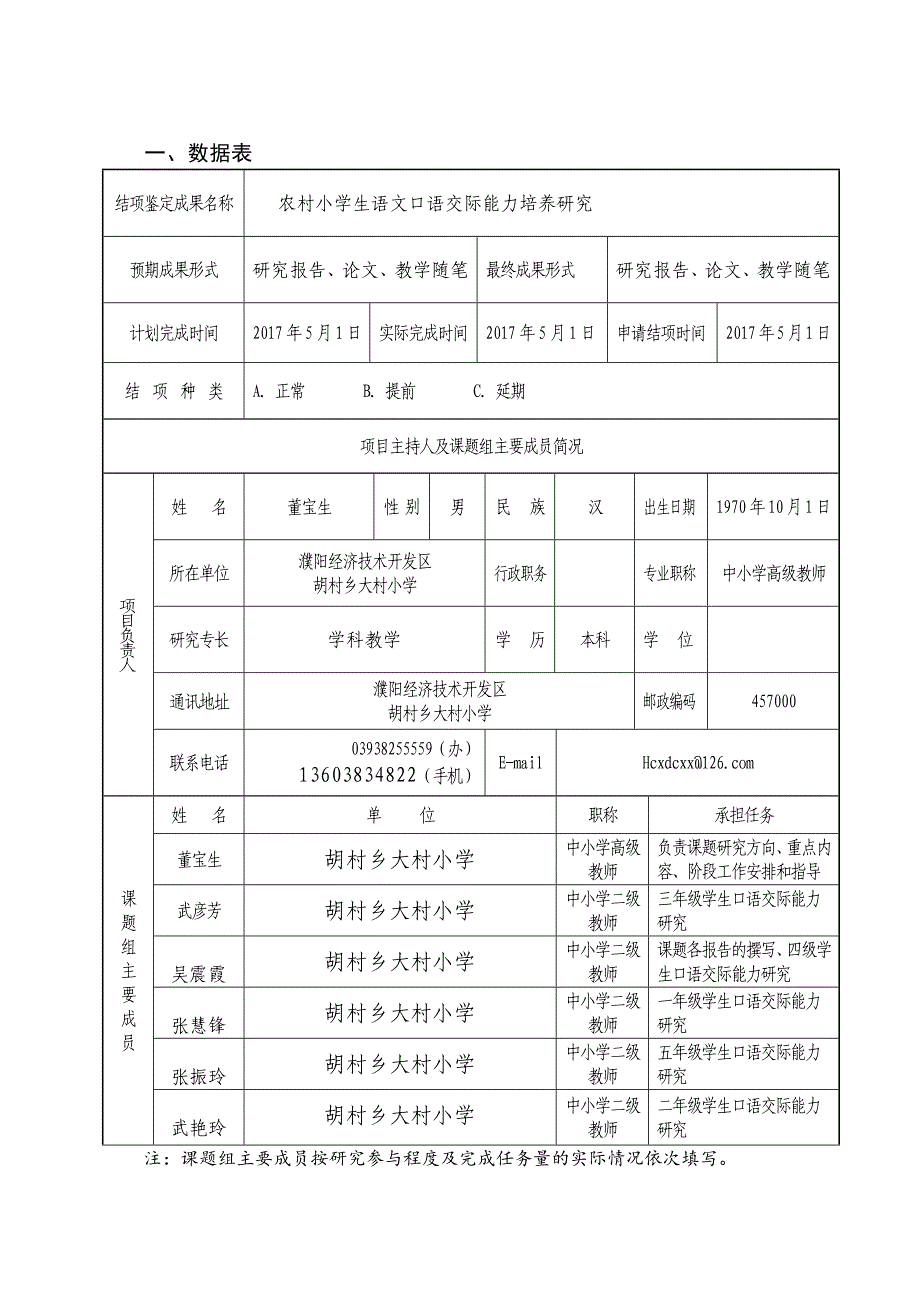 农村小学生语文口语交际能力培养研究-濮阳市教育科学规划课题_结项鉴定审批书_第4页