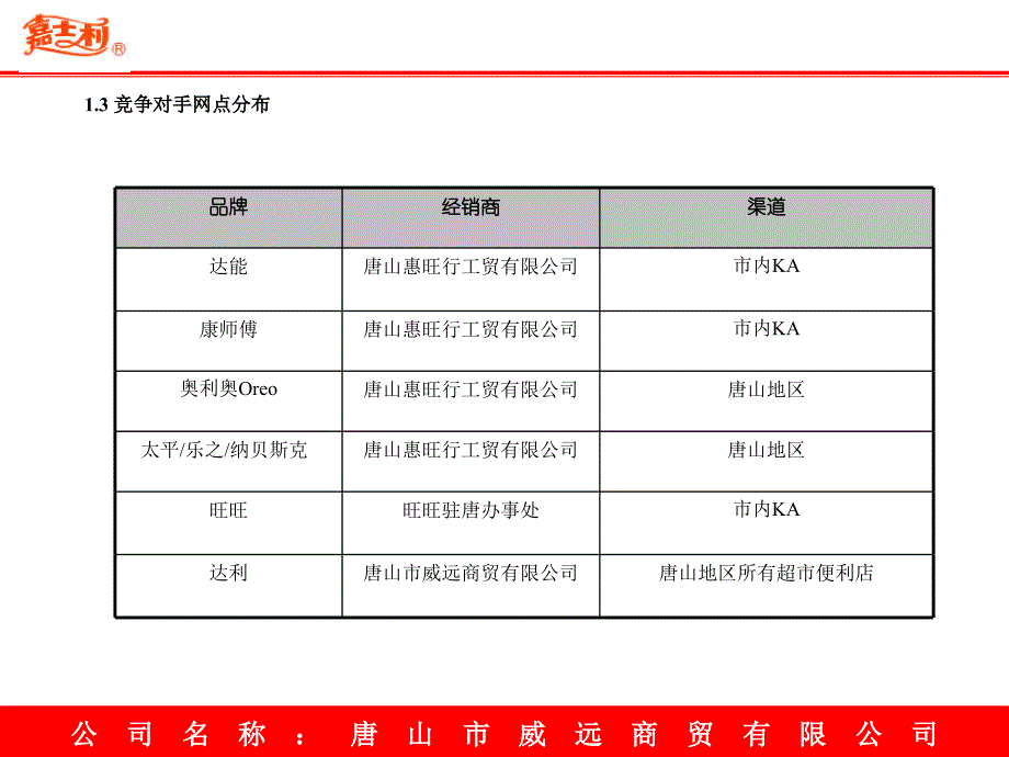 嘉士利经销商营销推广计划书_第3页