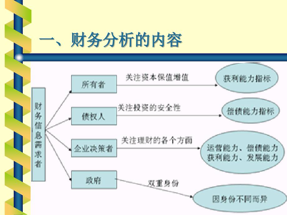 第九章财务分析_第4页