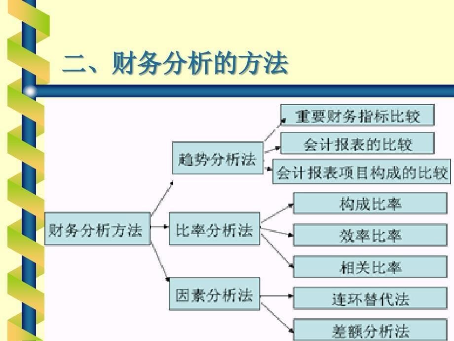 第九章财务分析_第5页