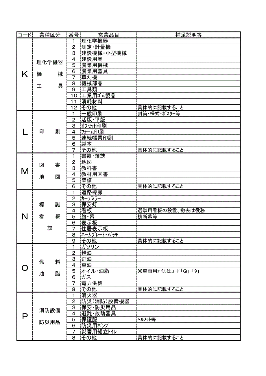 业种区分一覧表（物品）_第3页