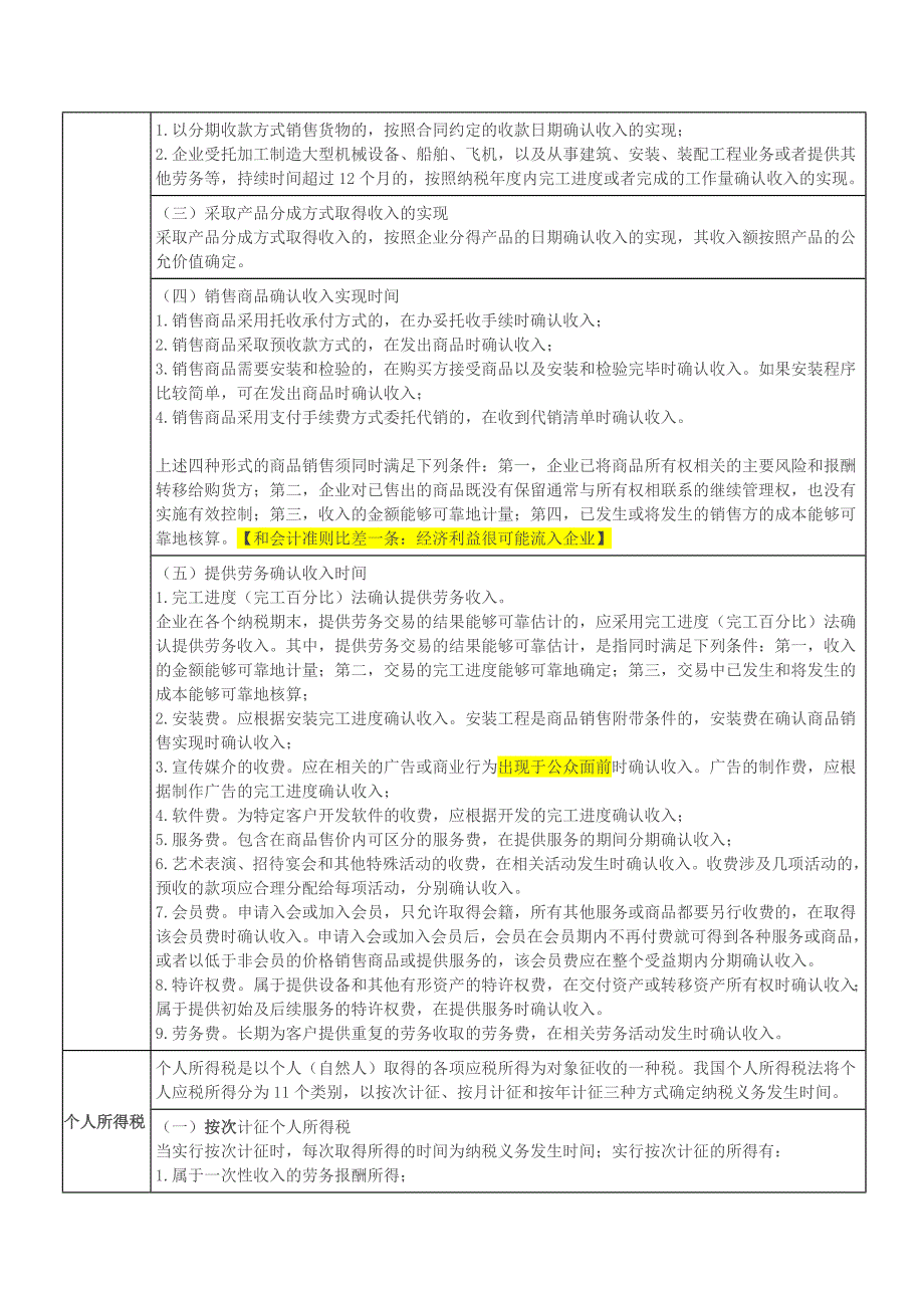 经济法基础各税种纳税义务发生时间的总结 _第3页