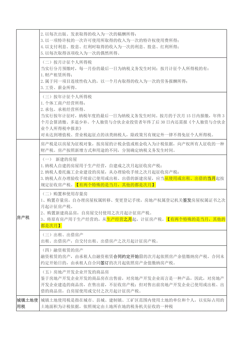 经济法基础各税种纳税义务发生时间的总结 _第4页