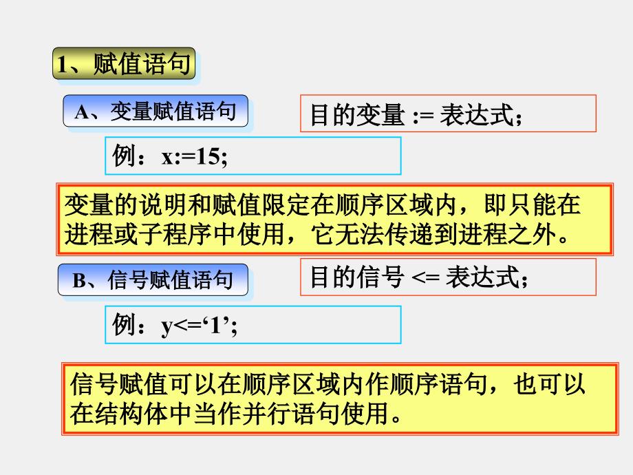 VHDL顺序语句_第4页