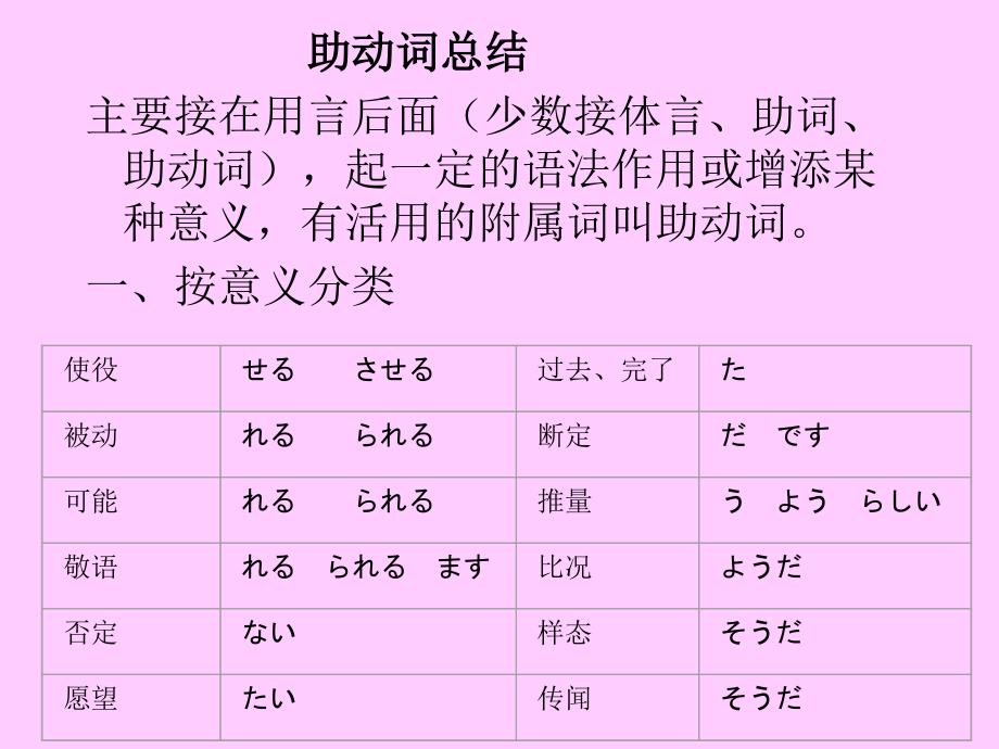 标日初级助词、助动词、补助动词总结 _第2页