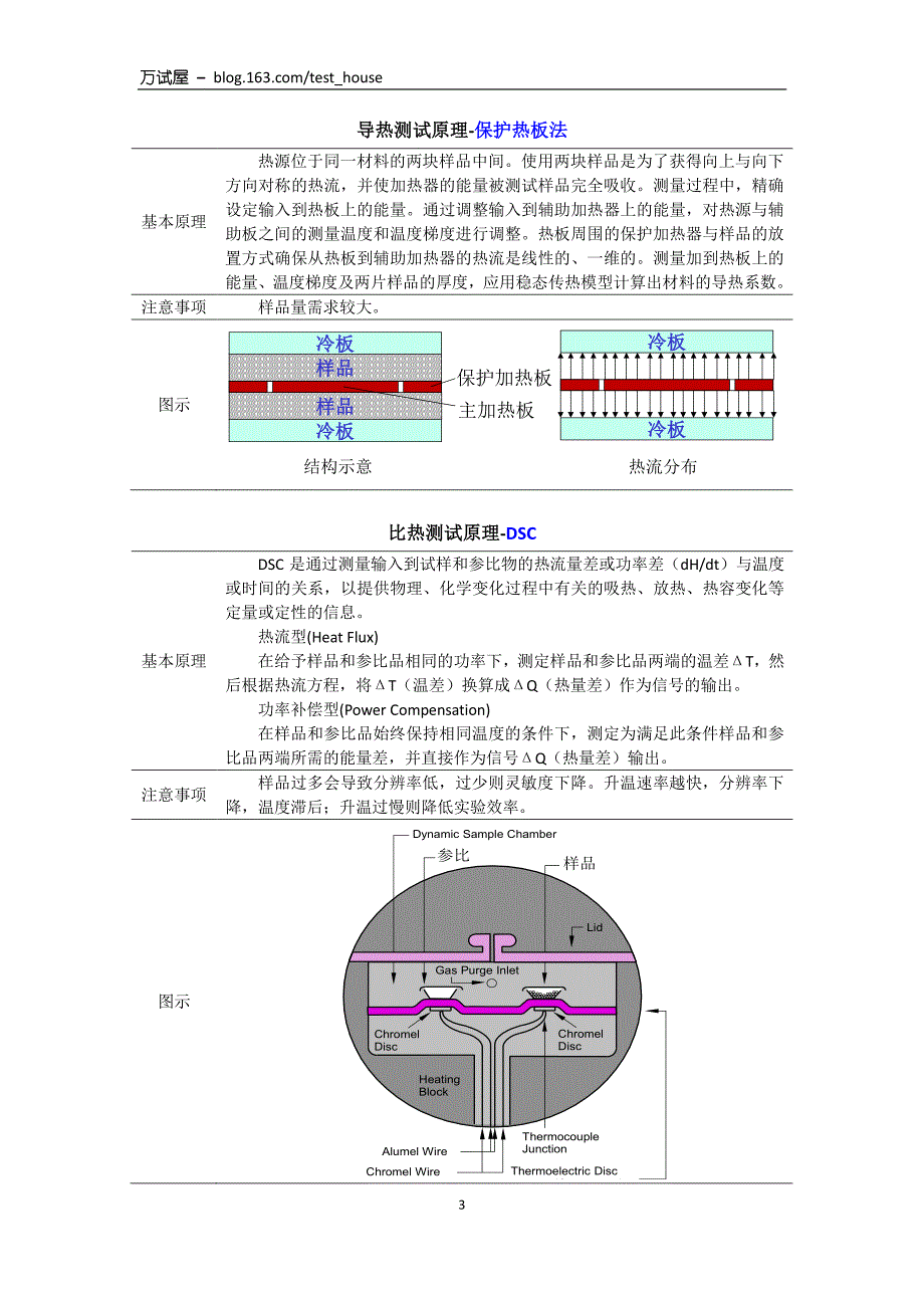 比热导热热物性测试仪器方法总结 _第3页