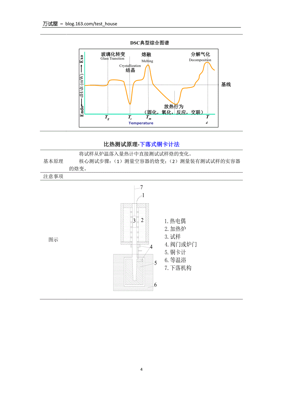 比热导热热物性测试仪器方法总结 _第4页