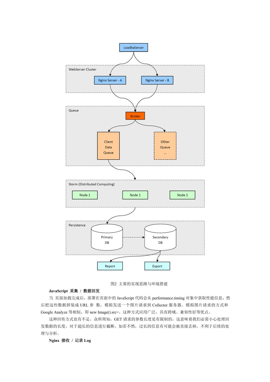 利用HTML5监控网站性能_第3页