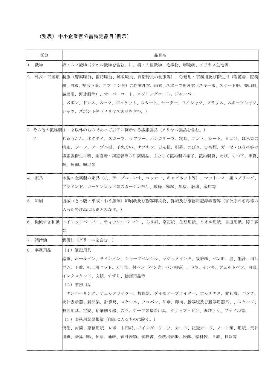 （别表）中小企业官公需特定品目（例示）_第1页