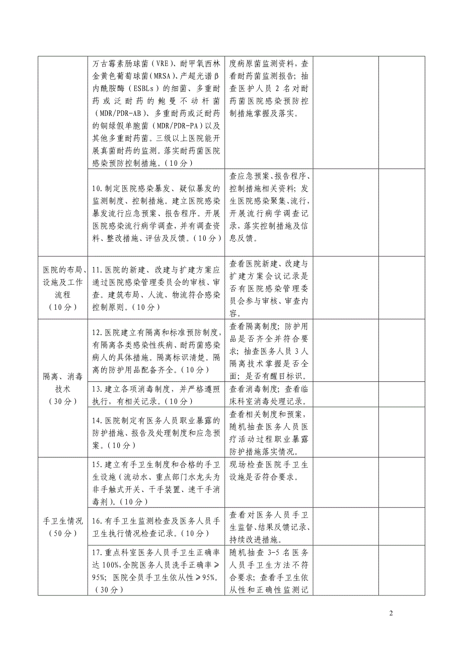 四川省医院感染管理行动计划检查标准_第2页