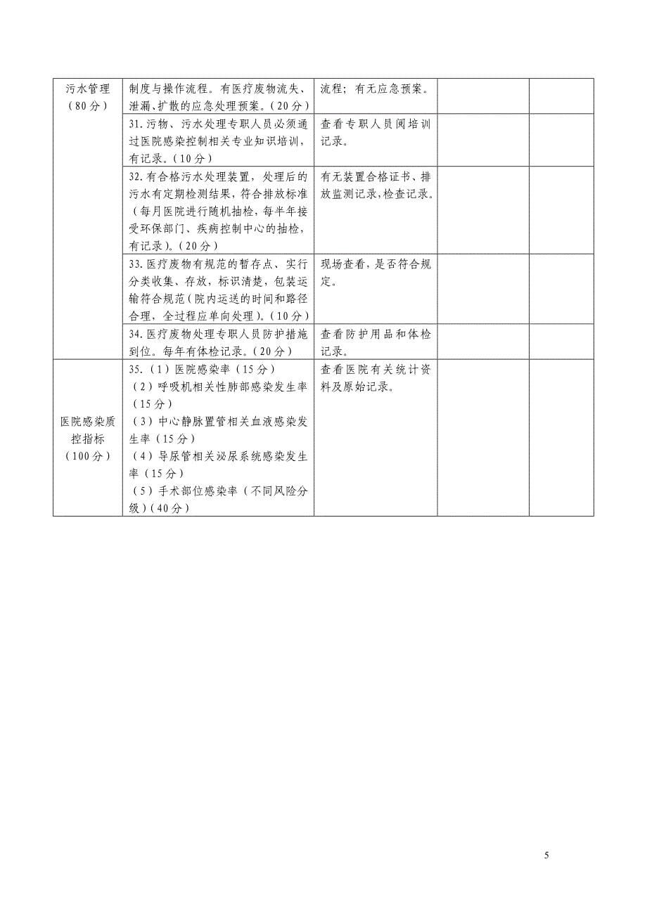 四川省医院感染管理行动计划检查标准_第5页