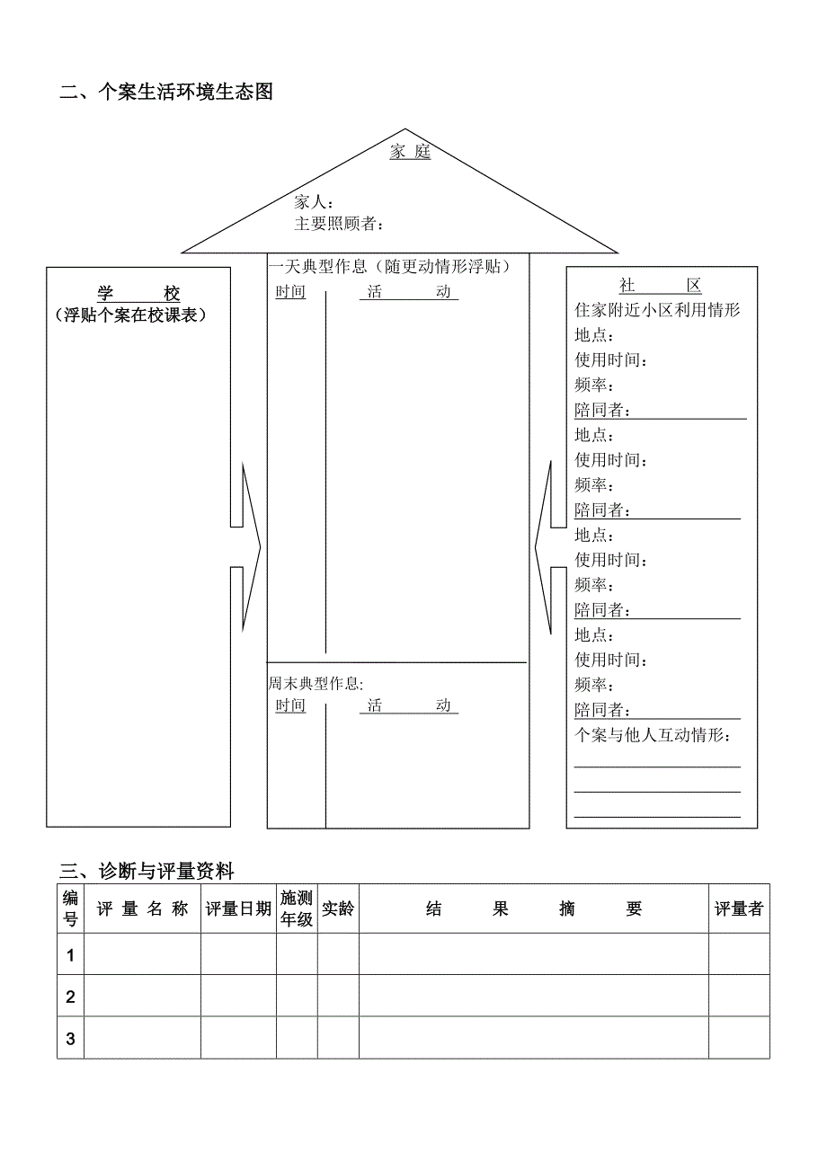 启智学校学生个别化教育计划(使用)_第3页