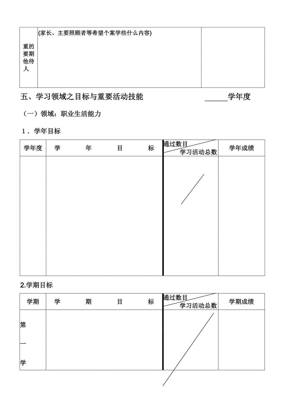 启智学校学生个别化教育计划(使用)_第5页