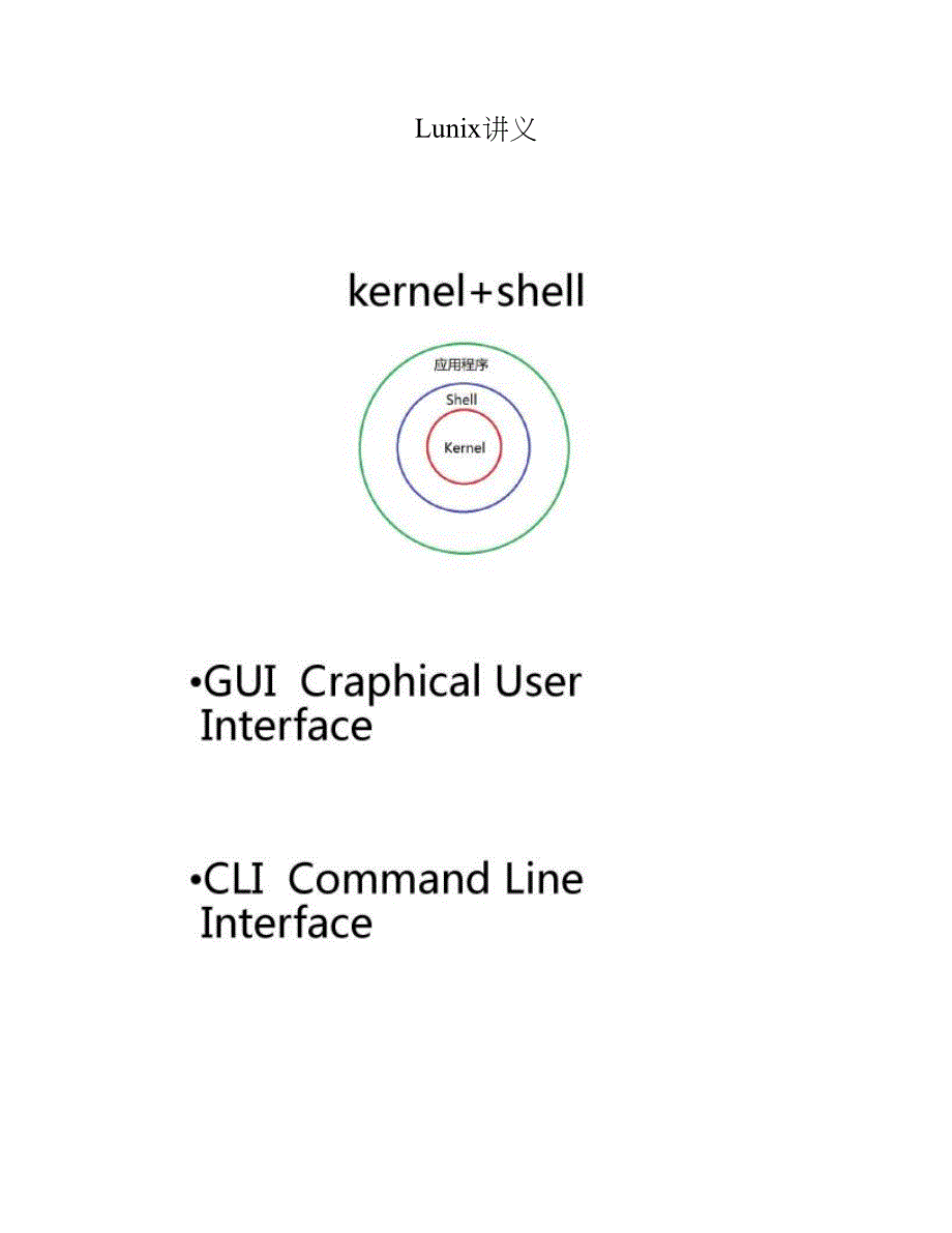 Lunix讲义_第1页