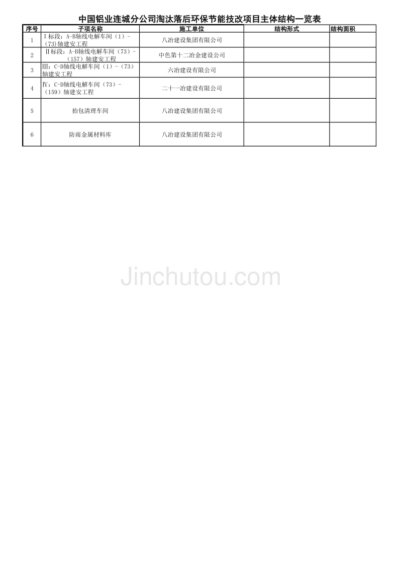 项目主体结构一览表_第1页