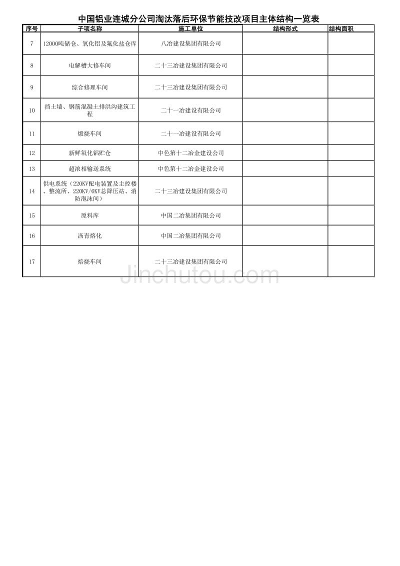 项目主体结构一览表_第2页