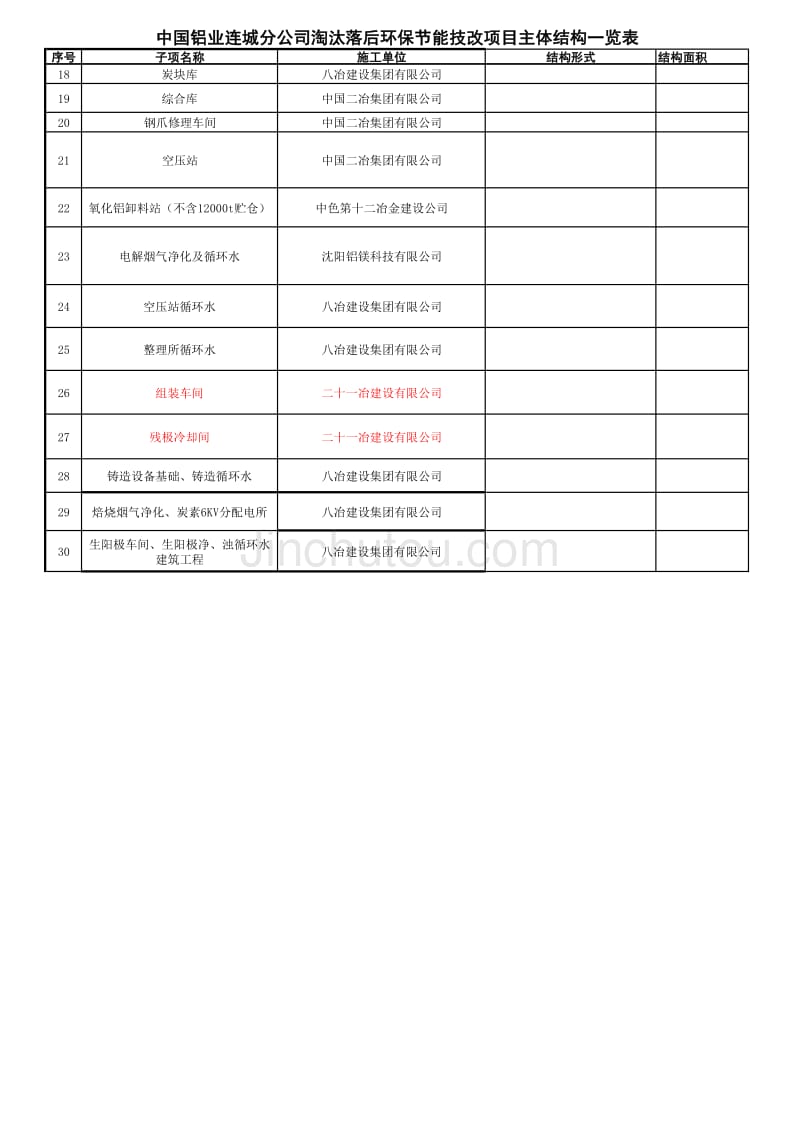 项目主体结构一览表_第3页