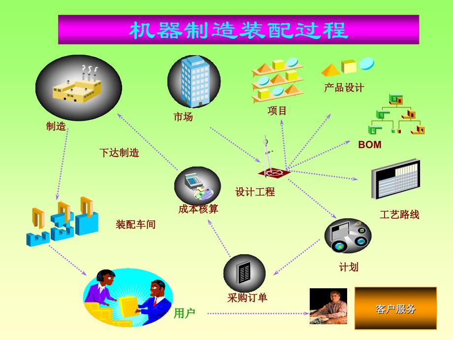 项目5机械装配工艺设计_第4页