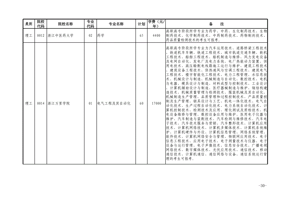 2、2013年浙江省专升本分校分专业计划(上网)_第4页