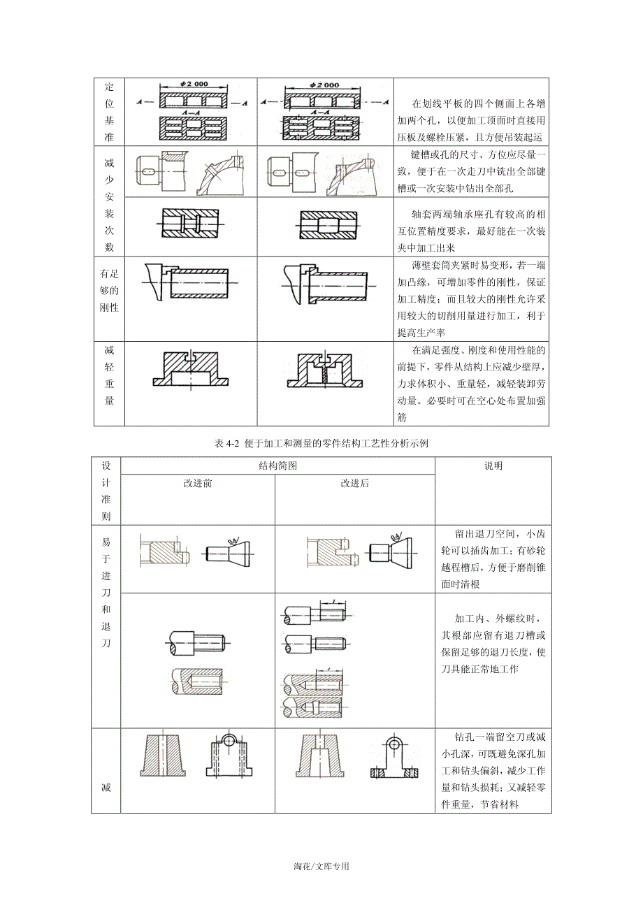 第四章机械制造工艺_第4页