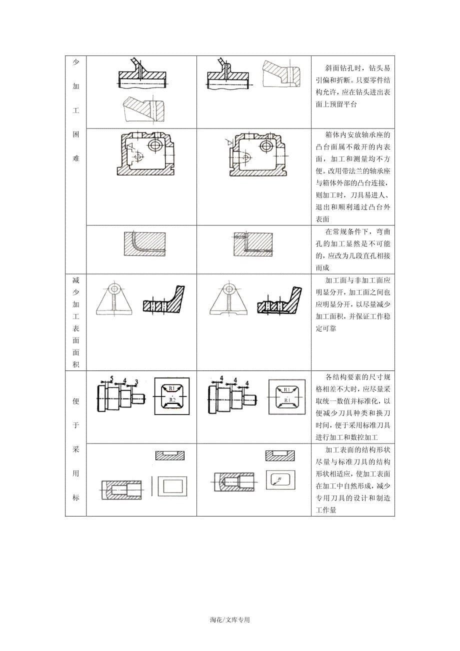 第四章机械制造工艺_第5页