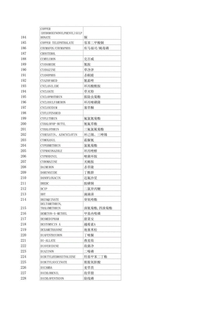 药品中英文对照_第5页