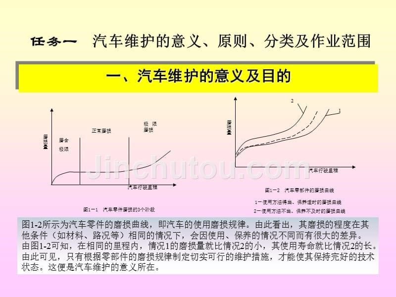 车辆维护与保养综合项目操作_第5页