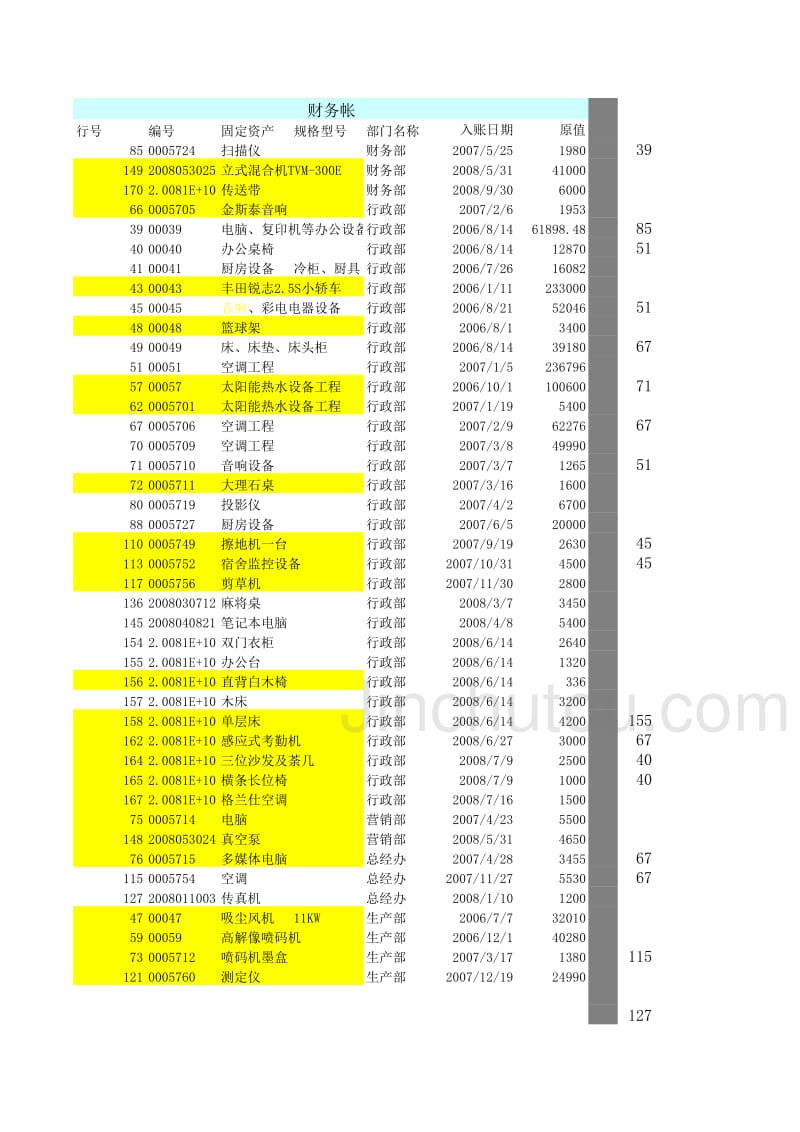 行政固定资产_第2页