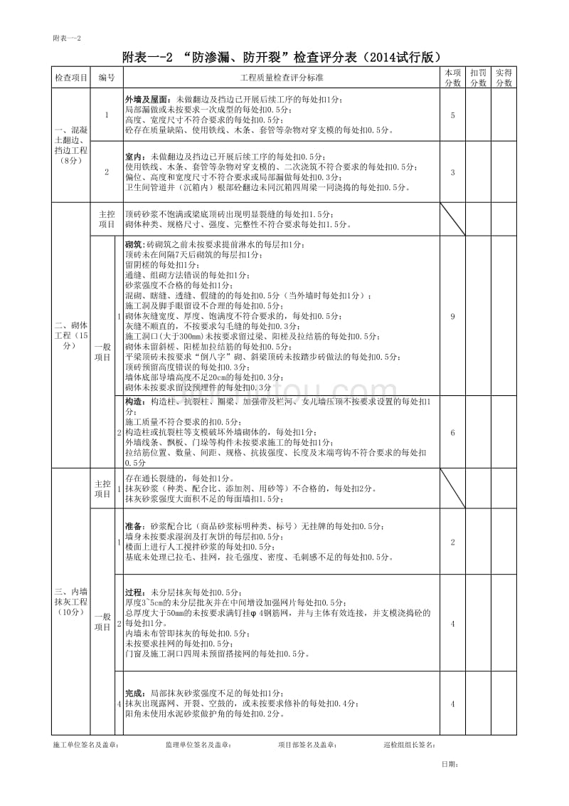 2、附表一-2：“防渗漏、防开裂”检查评分表(2014试行版)_第1页