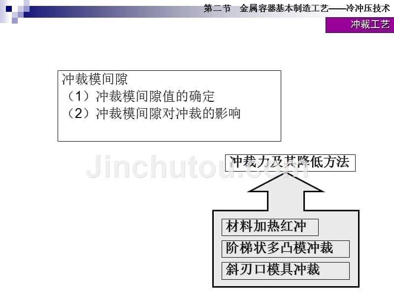 第四篇金属容器_第5页