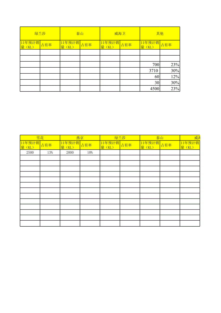 莒县促销执行明细_第2页