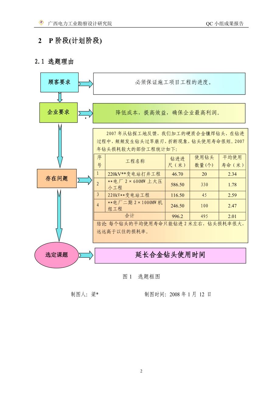 QC成果报告延长合金钻头使用时间_第4页