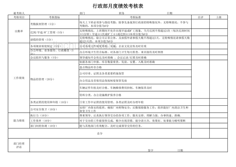 行政部绩效考核表_第4页