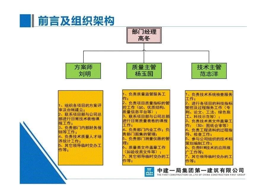 6——山东分公司2016年度科技质量工作要点-杨南_第5页