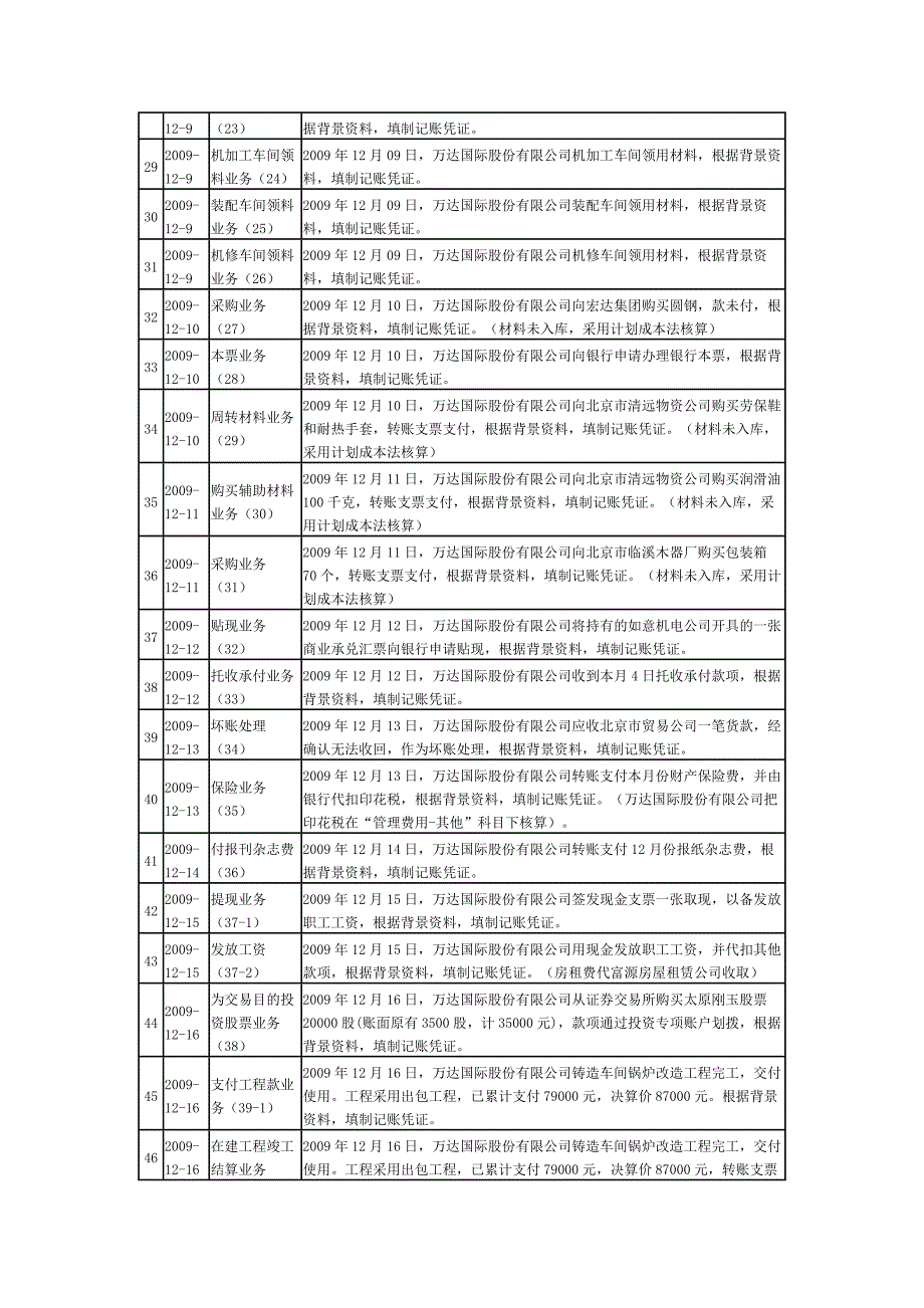 万达股份有限公司会计综合实训_第3页