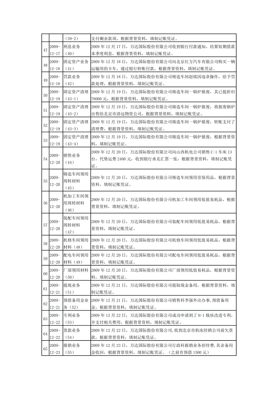 万达股份有限公司会计综合实训_第4页