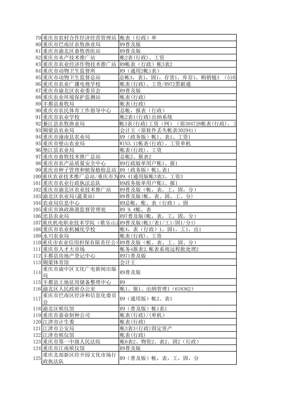 R9事业部行政客户信息_第3页