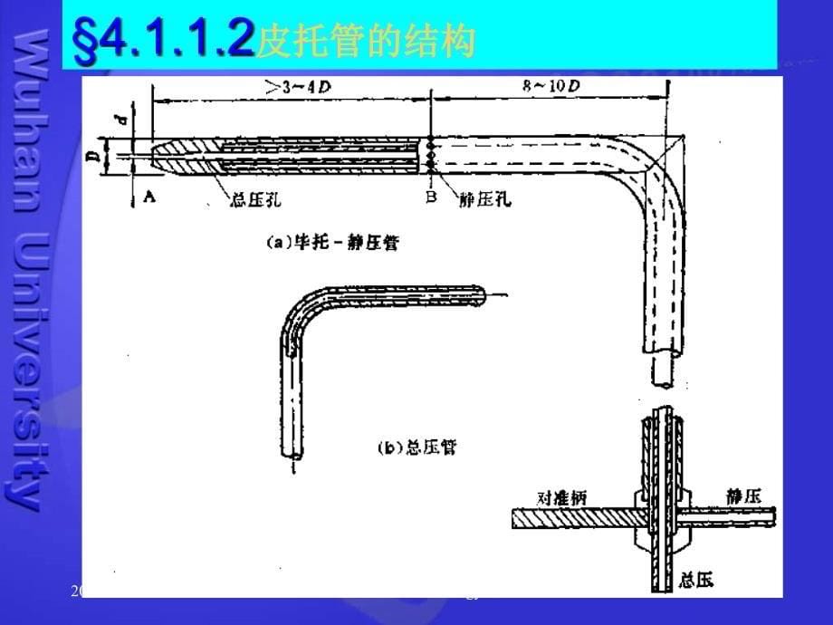 第四章_流速和流量测量_第5页