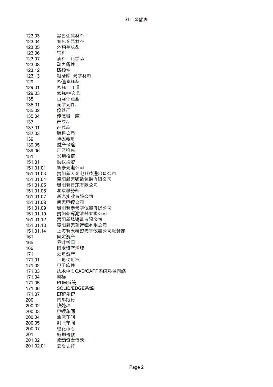 科目余额表_第2页