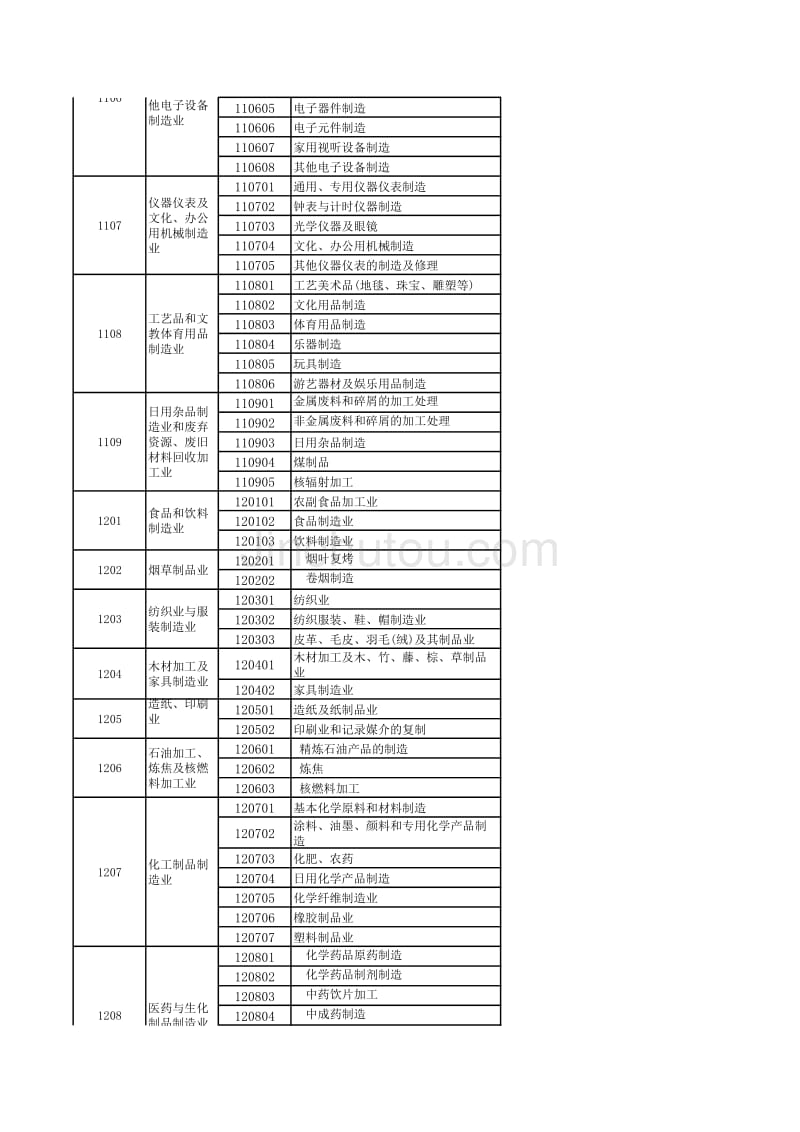 详细规范的行业分类_第2页