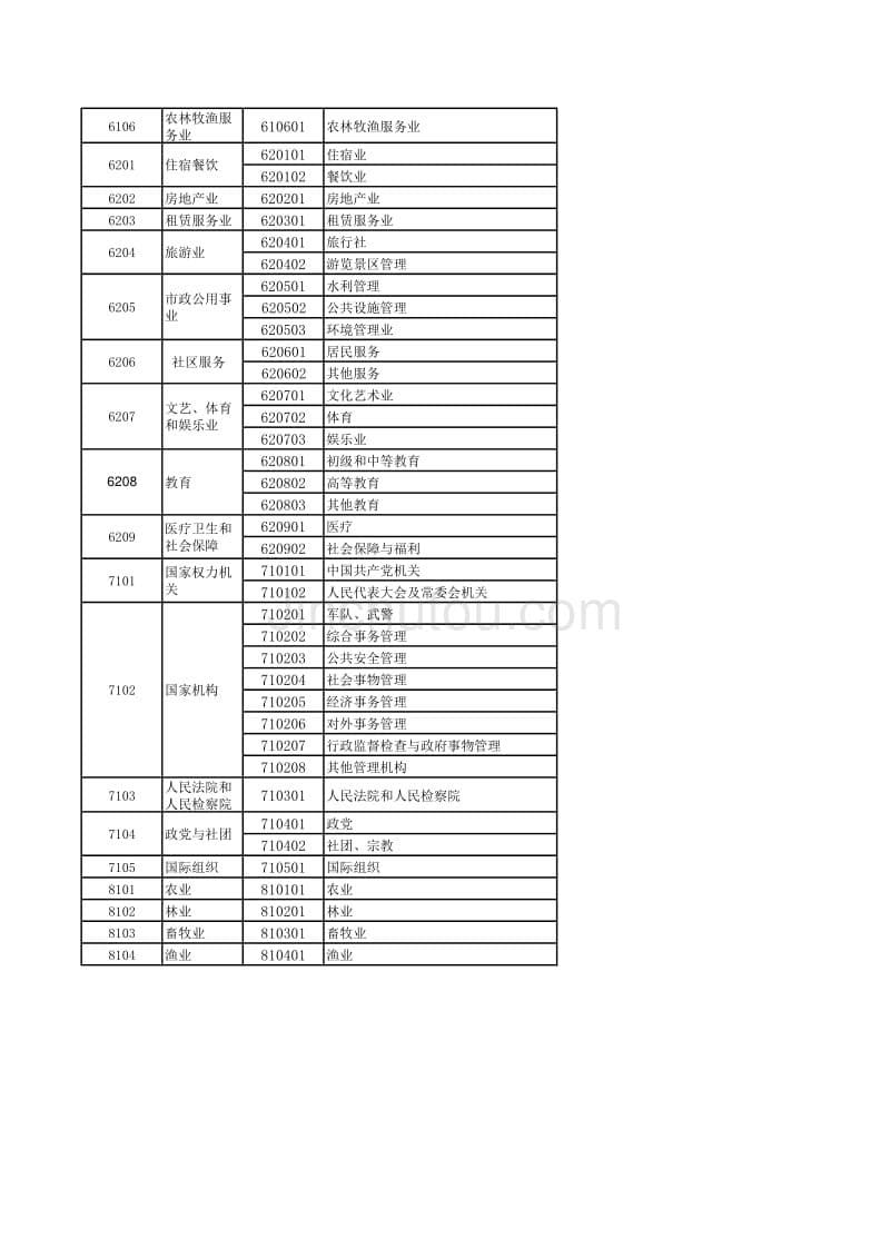 详细规范的行业分类_第5页